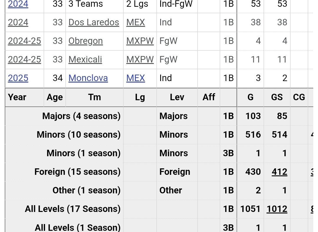 Ah, caray.
¿Kennys de jardinero, neta?
Un pela'o de 120 kilos que nunca ha jugado la posición no le va a llegar a ningún elevado.