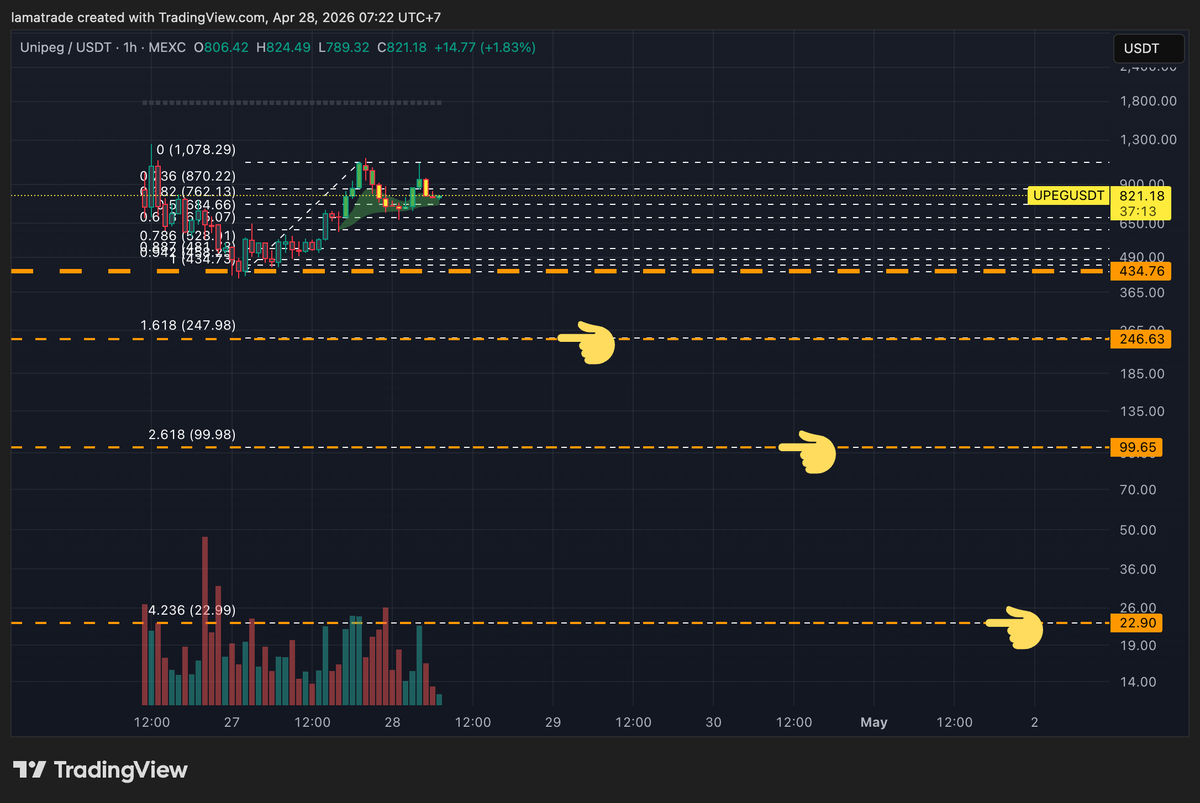 Lamatrade (ลาออกมาเทรด) tweet media