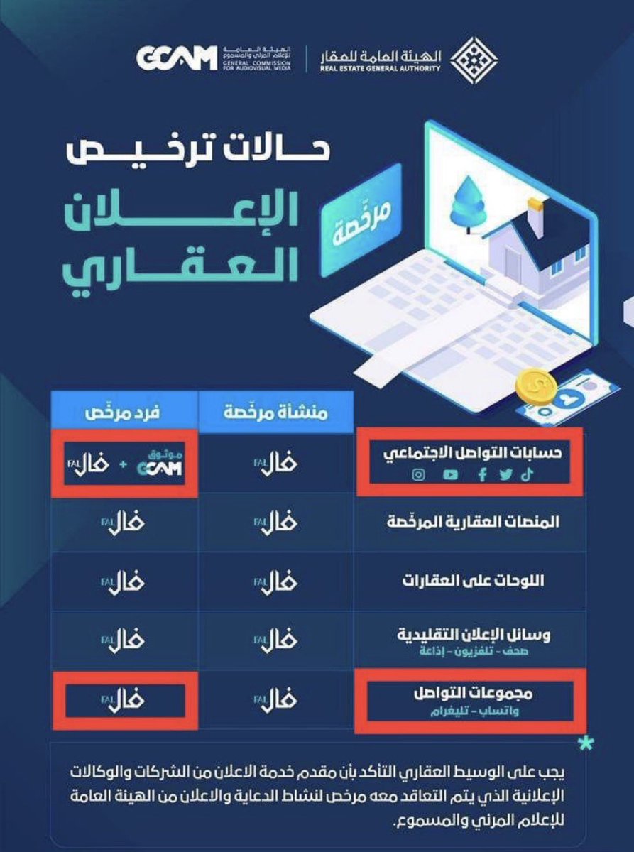 arkanalenma1's tweet photo. 📌في بوست مشترك مابين #هيئة_العقار و #هيئة_تنظيم_الاعلام نجد متطلبات "المعلن الفرد السعودي" في "تسويق" الاعلانات العقارية من خلال وسائل التواصل الاجتماعي مربوطة بوجوب حيازته على رخصتين…
🔸فال ( @REGA_KSA )
🔸موثوق ( @Gmedia_SA )

بيننا "المعلن الفرد الغير سعودي" ملزم فقط بـ…
🔸موثوق ( @Gmedia_SA )
—————————
❄️هل نستطيع القول اليوم بان "المعلن الفرد السعودي" اصبح غير ملزم برخصة #فال للوساطة العقارية ويكتفى فقط برخصة موثوق؟