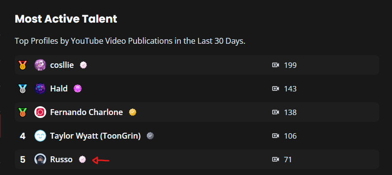 Russo | Video Editor tweet media