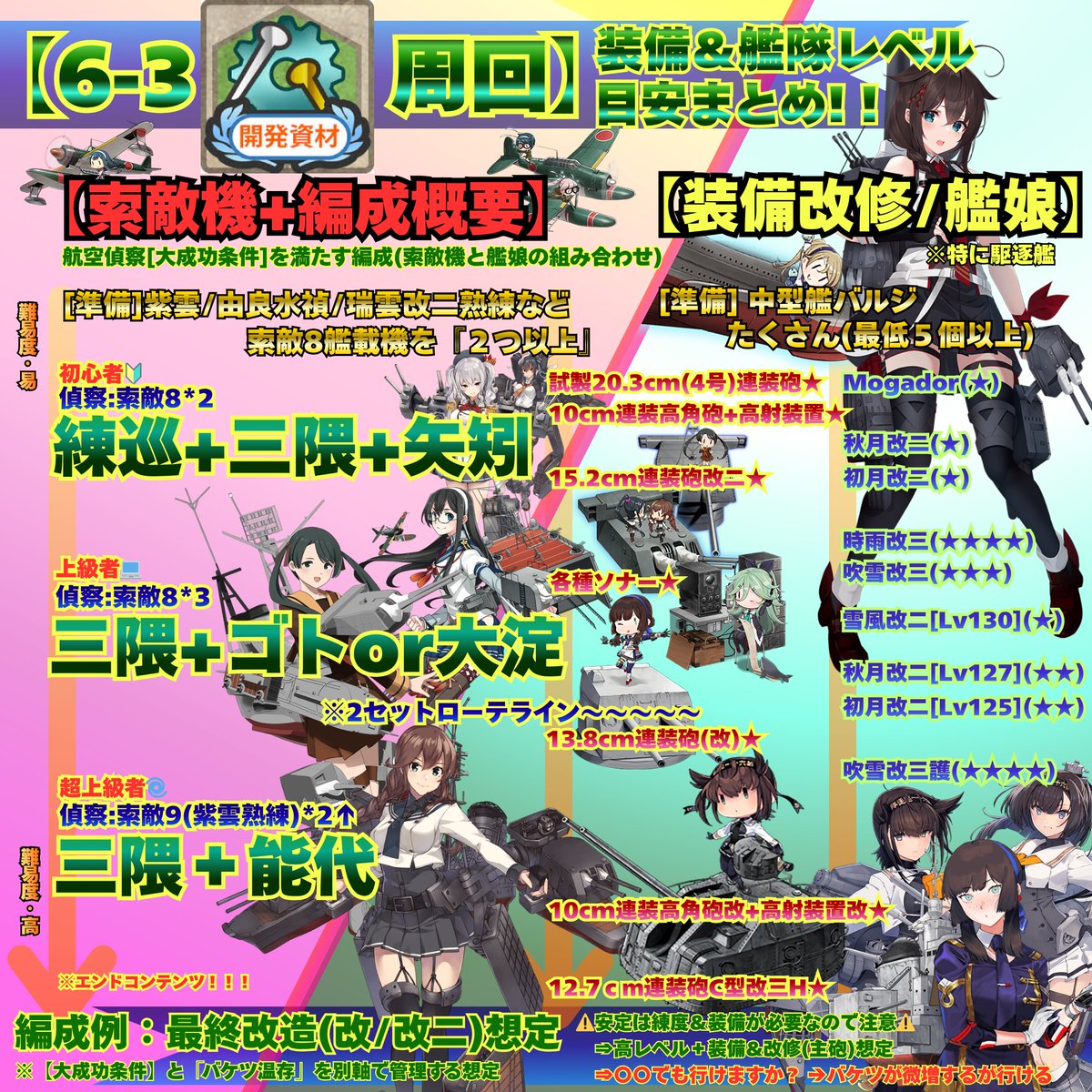 くるす；えすな＠艦これ分析と簡単画像つくる人 tweet media