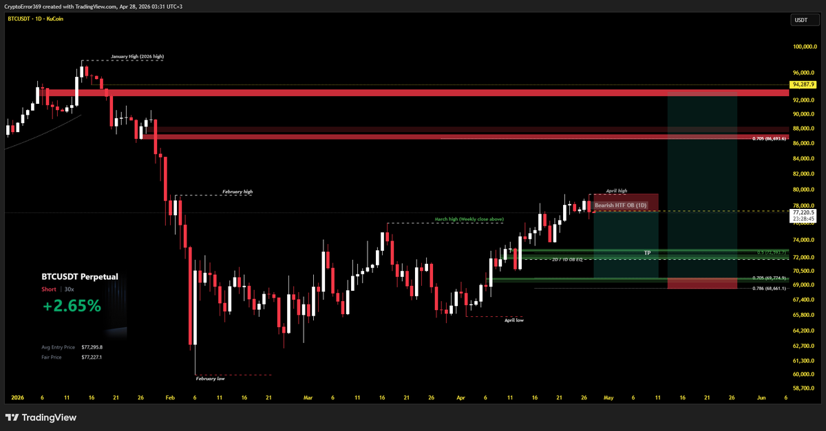 CryptoError 369 tweet media