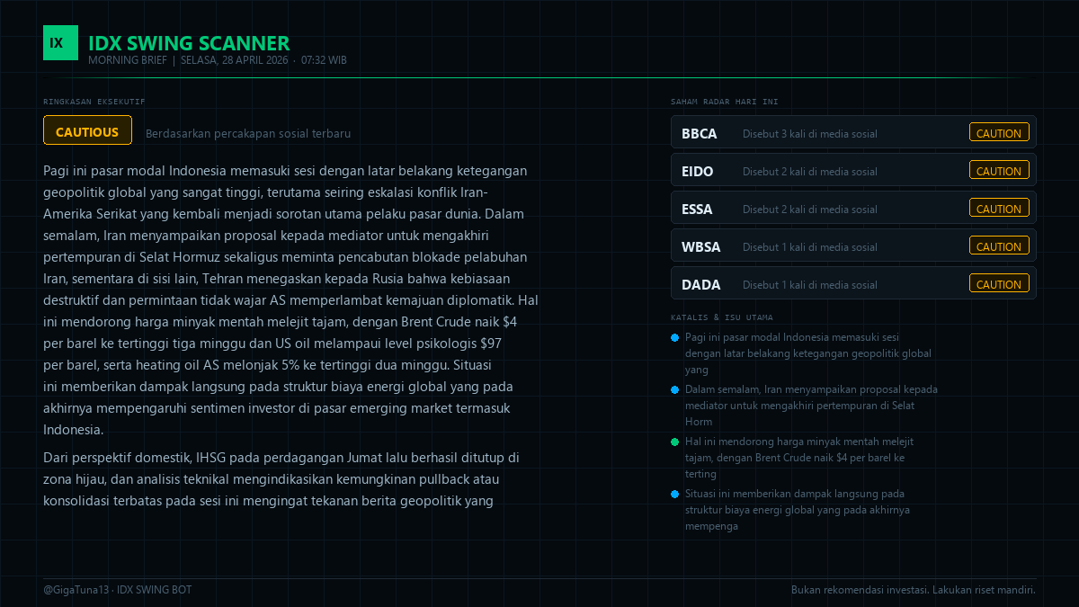 GigaTuna13's tweet image. 🟡 IDX Morning Brief — 28 April 2026

Sentimen: CAUTIOUS

#IDX #SahamIndonesia #SwingTrading #IHSG