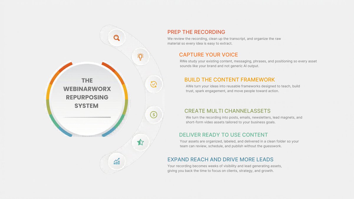 You're not famous.  

Stop acting like people will rewatch your recordings.

They won't.  

One recording becomes 30+ pieces of content: 
- 12 LinkedIn posts 
- 8 video clips   
- 6 email sequences
- 3 blog posts 
- 2 lead magnets  
= 8 weeks scheduled  

That's the WebinarWorx