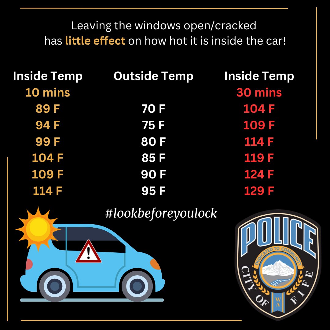 FifePD's tweet photo. With sunny weather in the South Sound, remember that closed vehicles can heat up quick. Never leave children, pets, or vulnerable adults unattended inside- even for a short errand. Hot car fatalities are completely preventable! If you see someone in distress, call 911 right away. https://t.co/EQImtFQGud