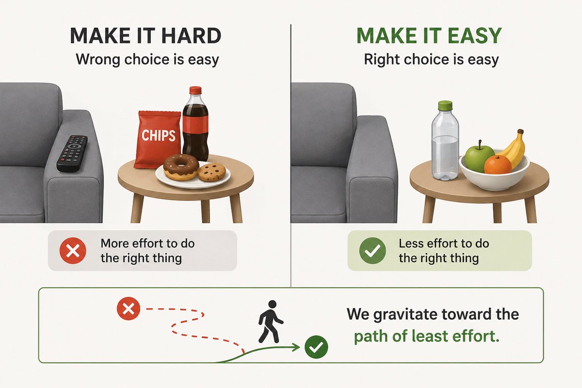 adamfexl's tweet image. We follow the path of least effort.
We choose what is easy.
So don't fight it-design it.
Make the right choice easy.
Create an environment where doing good requires less effort.
#AtomicHabits #PathOfLeastResistance #HabitDesign #MakeltEasy #BetterHabits #Selflmprovement