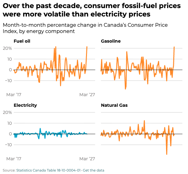 Canadian Climate Institute tweet media