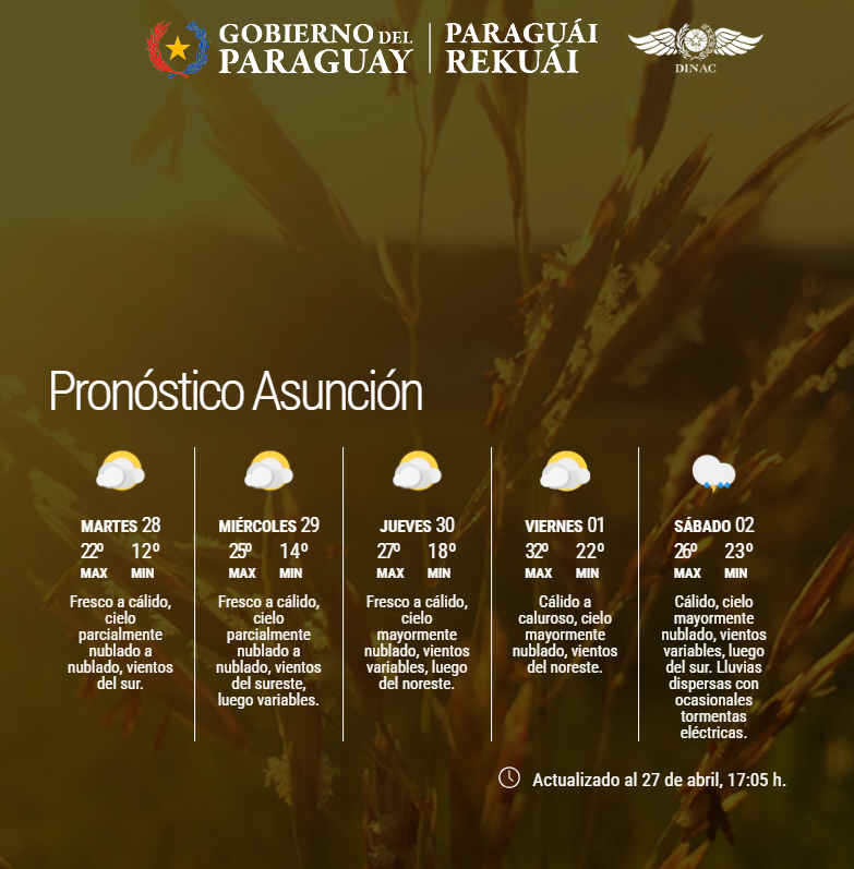 Dirección de Meteorología e Hidrología - DMH tweet media