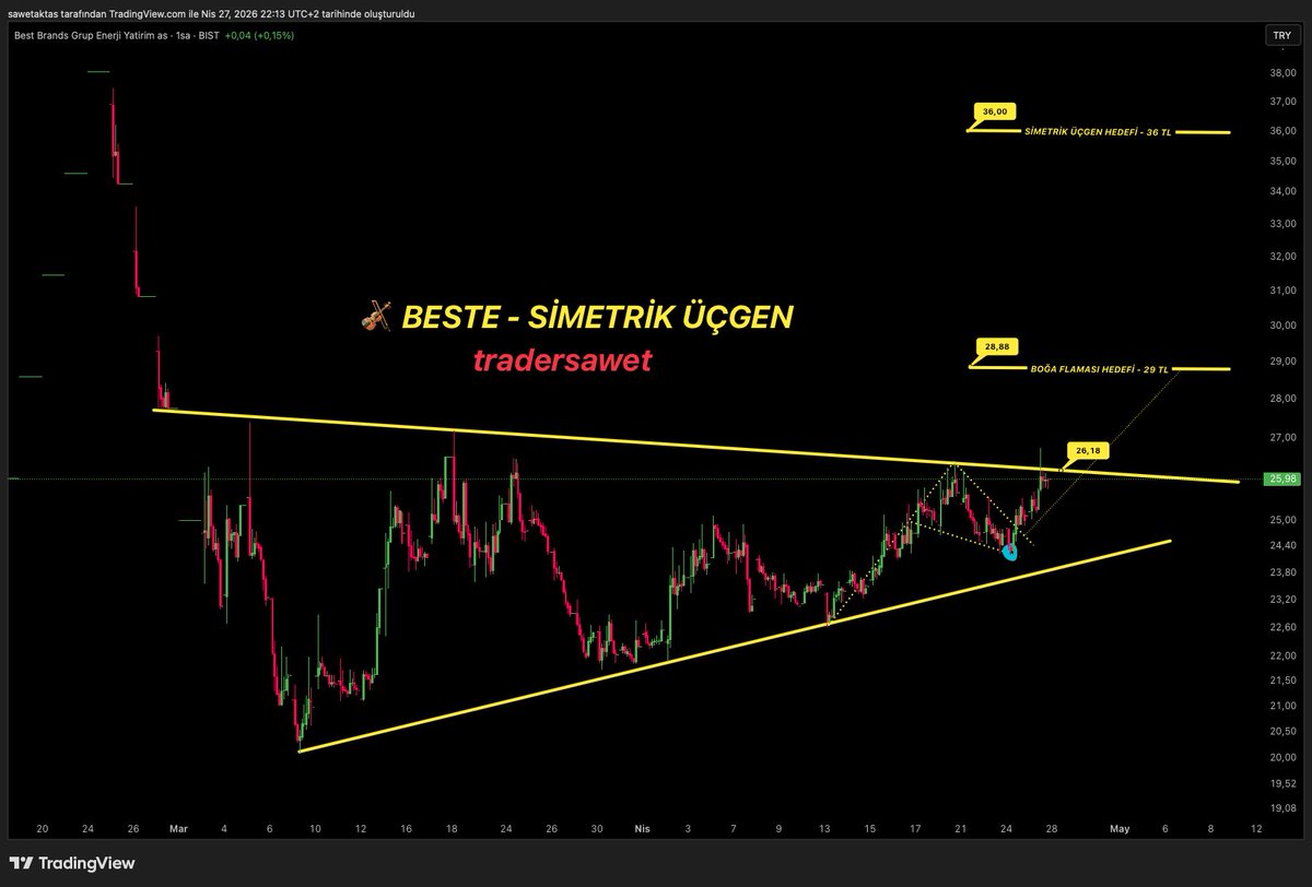 Trader Samet tweet media