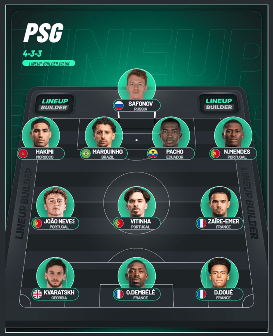 FantasySocData's tweet photo. 🇪🇺 #UCLFantasy #MD15 Predicted Lineups
PSG:
Vitinha is a big doubt after missing the last 2 PSG games with a heel injury, but still rn I think he's more likely to start.
Doue should start ahead of Barcola, but if so will be subbed off for him.
Bayern:
Gnabry is OUT for the rest of the season so Musiala will start. BUT he's not played 90 mins for over a month, and NOT played back-to-back 90s for over a year! Expect him to be subbed off.
Atlético de Madrid
Oblak has played the last 2 games & will start.
Hancko is in training but very likely NOT to start (graphic ahould say Le Normand.
Lookman unliekly to start as has a groin injury
Julián Álvarez says he is fine.
Arsenal
🪑 Bukayo Saka played 10 minutes at the weekend after returning from injury. He's likely to be on the bench with Madueke starting.
Havertz and Eze both went off injured at the weekend
Timber is out & Riccardo Calafiori should be on the bench....so White & Hincapie to start again.