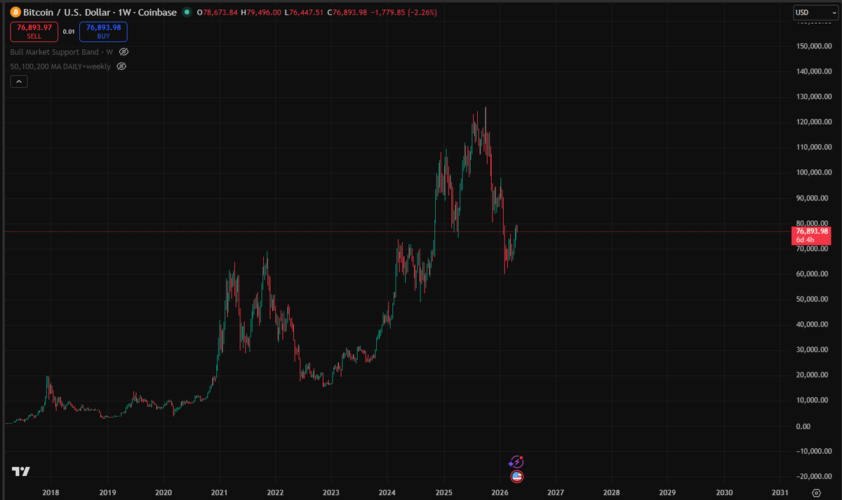 ryandcrypto tweet media