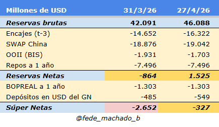 Federico Machado tweet media