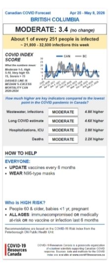 ChristineGuent8's tweet image. We usually have two big waves per year with new variants. Vaccination every six months is the recommendation, but Govts have reverted to once a year as a cost saving measure. Better yet, #WearAMask and get as few infections as possible! It's
 not over!