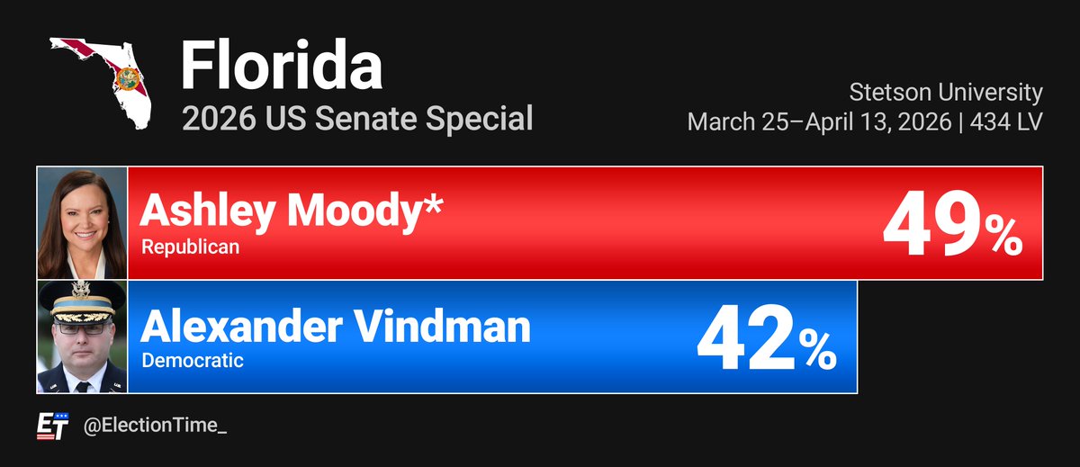 Election Time tweet media