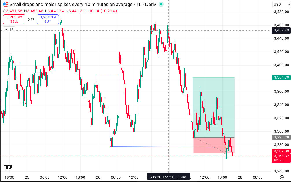 WarsawCryptoQ's tweet photo. Multi Step 4 took target +2,5R!
Dex 600 up took SL -1R. I took revenge trade, but I won't post it here, as it seems to be risky. https://t.co/Dwn3R3PSz3