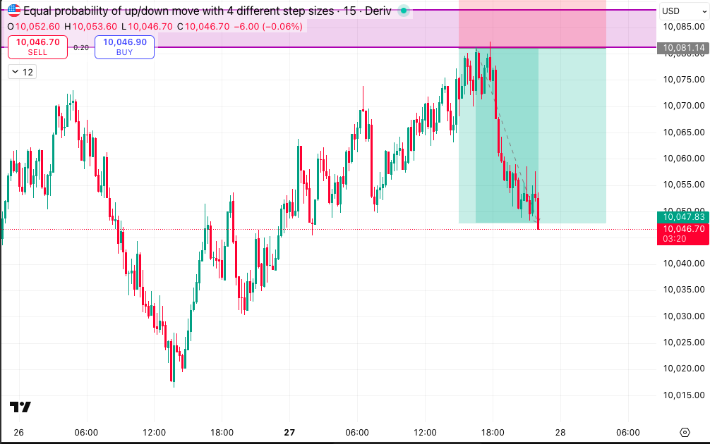 WarsawCryptoQ's tweet photo. Multi Step 4 took target +2,5R!
Dex 600 up took SL -1R. I took revenge trade, but I won't post it here, as it seems to be risky. https://t.co/Dwn3R3PSz3