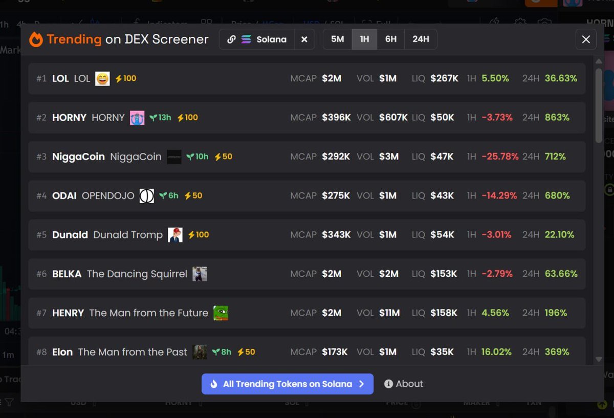 Eacgrowth's tweet image. $LOL trending on Dexscreener and X  👀
