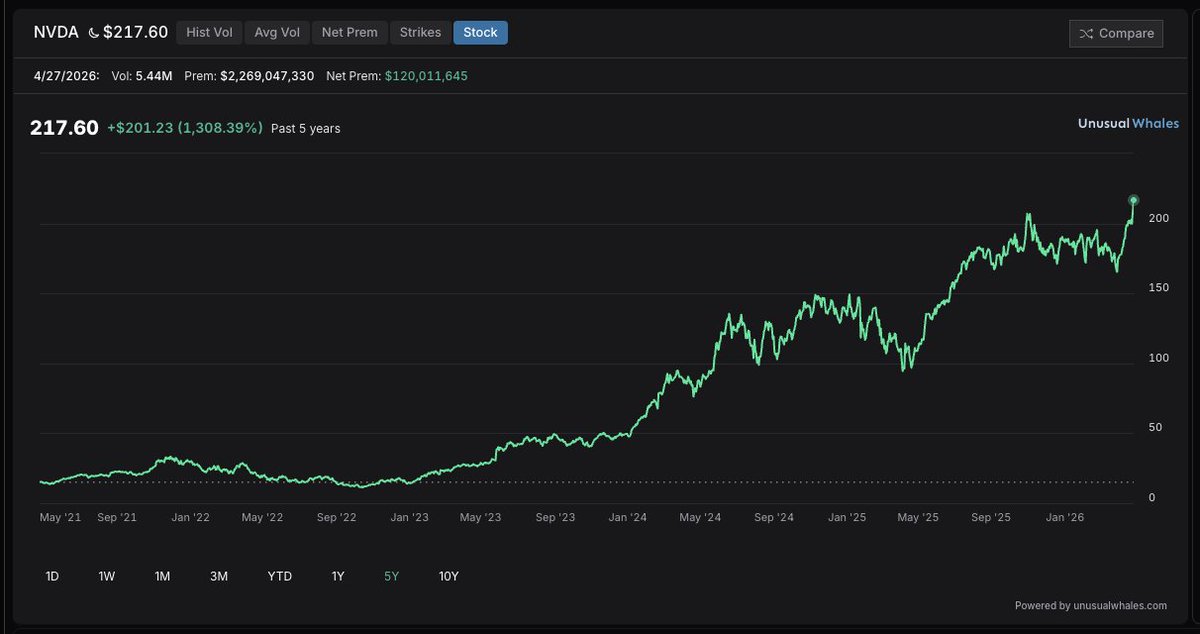 unusual_whales tweet media