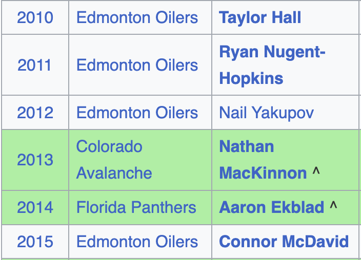 ArashMemarzadeh's tweet photo. "when have the rules ever been applied in the interests of the Edmonton Oilers" https://t.co/rlOSFz5fPp