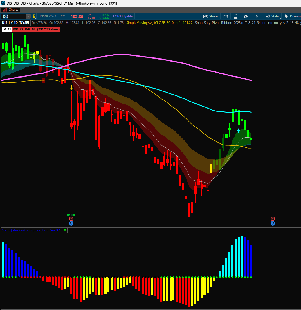 Confluence Investing & Trading tweet media