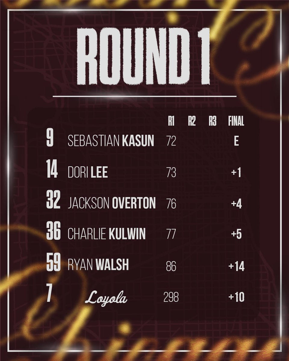 RamblersMGolf's tweet photo. 18 holes down. 🏌️‍♂️ https://t.co/qn3DSPnXkz