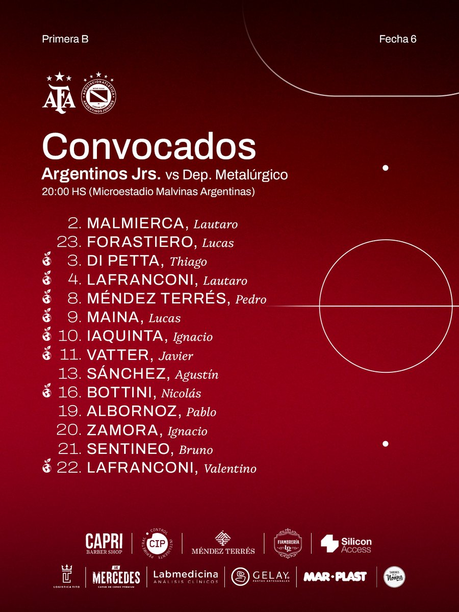 Futsal Masculino AAAJ tweet media