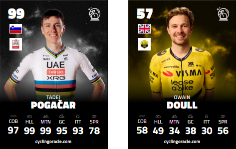Cycling Statistics 📊 tweet media