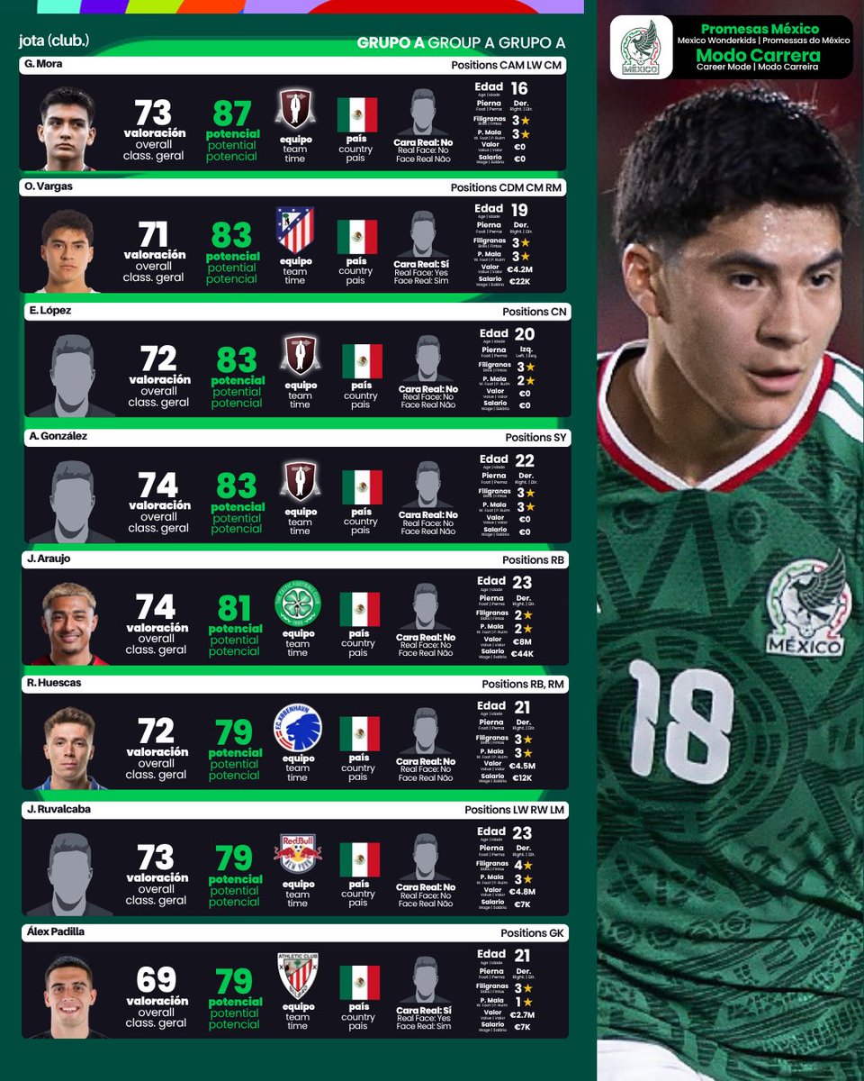 clubmodocarrera's tweet photo. 🏆🗺️ La Guía de la Copa del Mundo 2026 en Modo Carrera FC 26 

🇲🇽 MÉXICO https://t.co/yVmItzDlCs