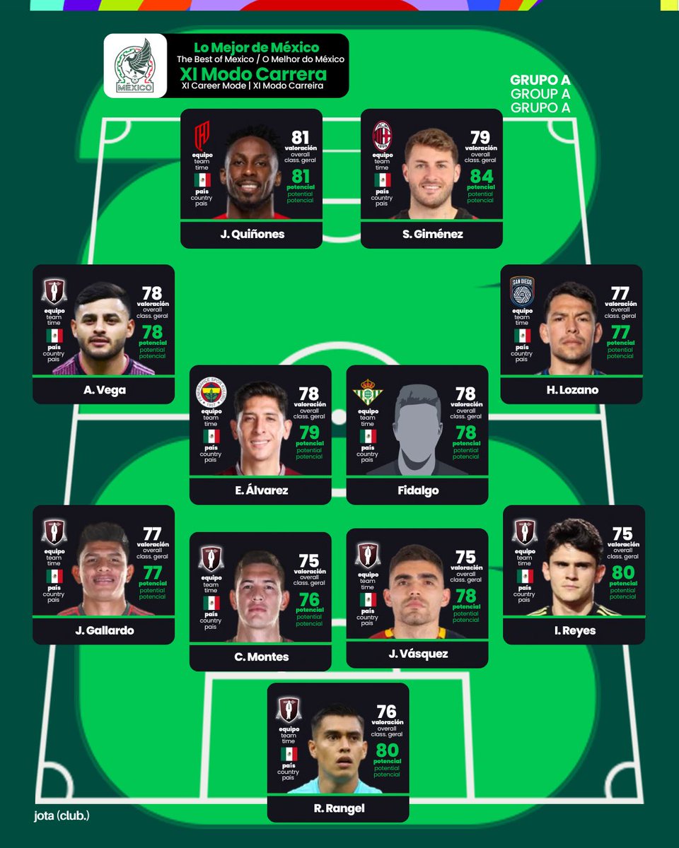 clubmodocarrera's tweet photo. 🏆🗺️ La Guía de la Copa del Mundo 2026 en Modo Carrera FC 26 

🇲🇽 MÉXICO https://t.co/yVmItzDlCs