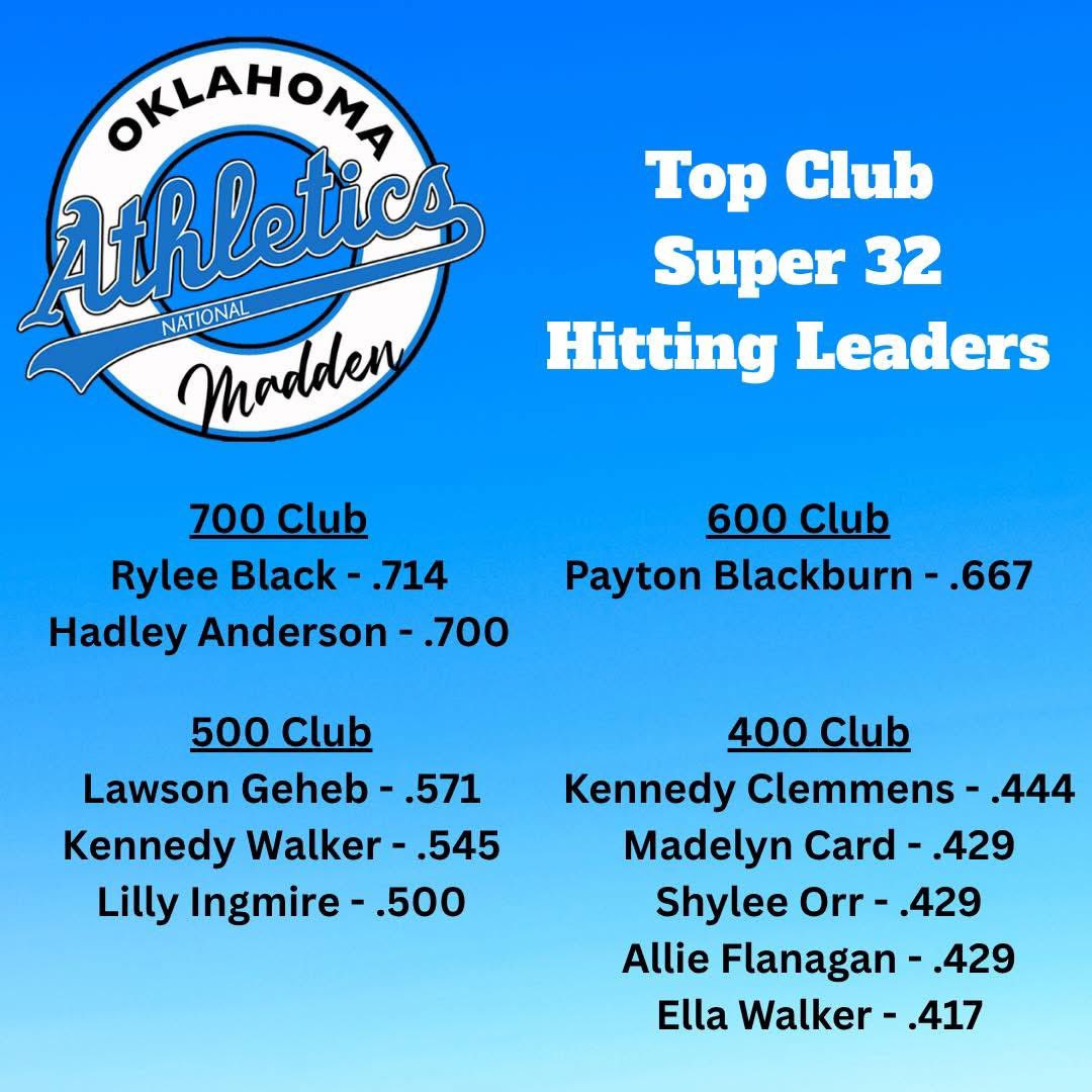 Madelyn Card tweet media