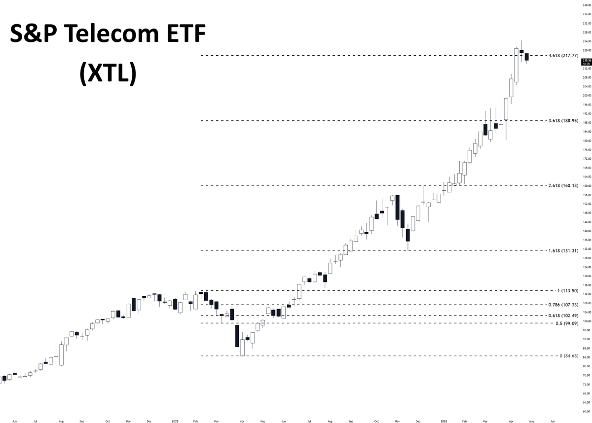 Wall Street Wingman tweet media