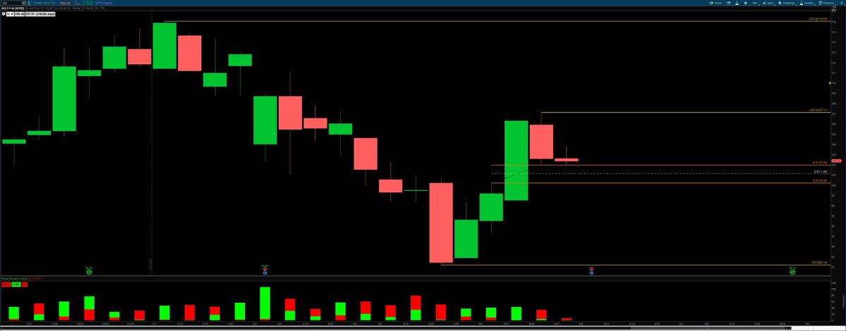 Confluence Investing & Trading tweet media