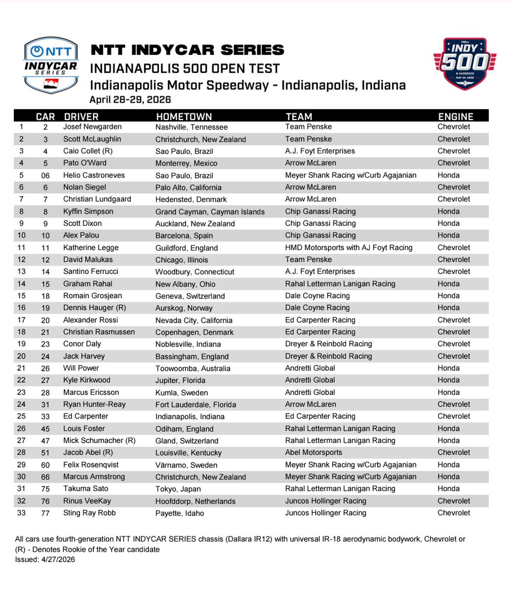 JoeyBarnes85's tweet image. The official entry list for the Indy 500 Open Test. #Indy500 #IndyCar