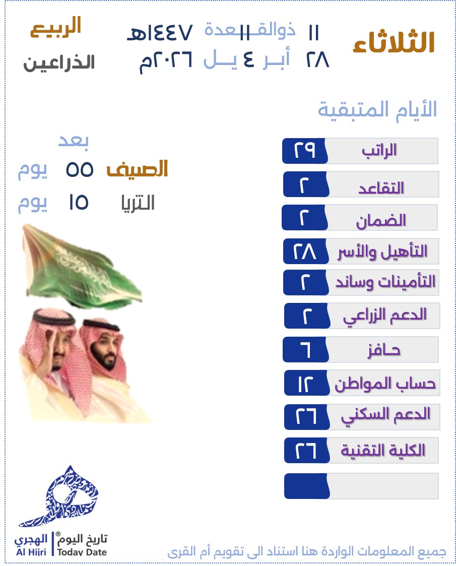 تاريخ اليوم الهجري🆇 tweet media