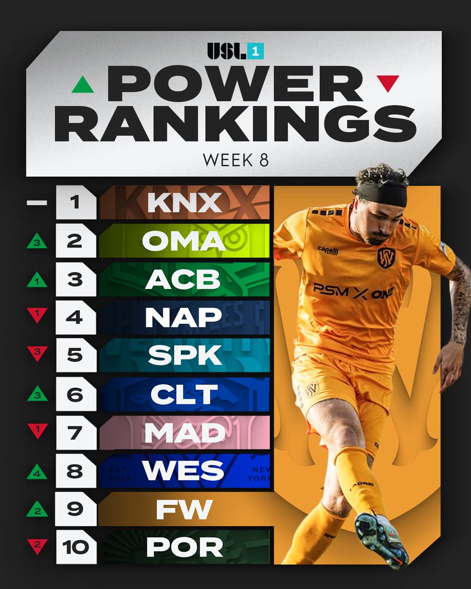 USL League One tweet media