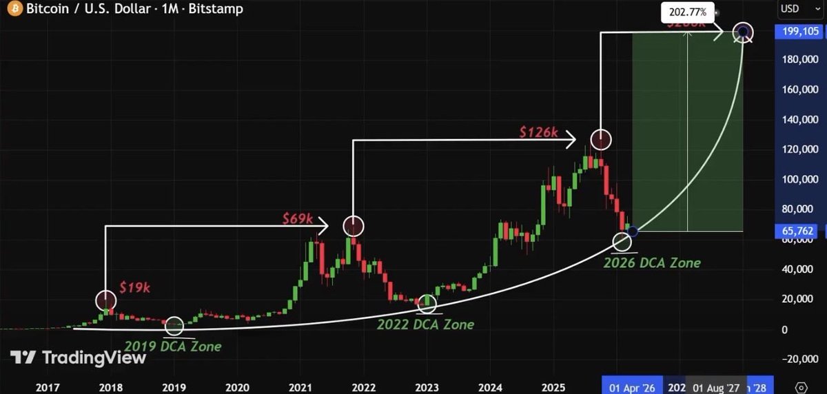 B Crypto tweet media