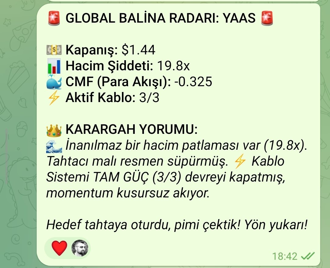 kanara_26's tweet photo. $YAAS 
Balina taraması 18.42 de taradım taramada gelen fiyat 1.44$ İki dostuma sinyali attım hisse %149 kapattı bize de %61 verdi berekettir 😎 @BistBaz @TraderOzo 
#borsa #yaas https://t.co/8t0pYMh0Kz