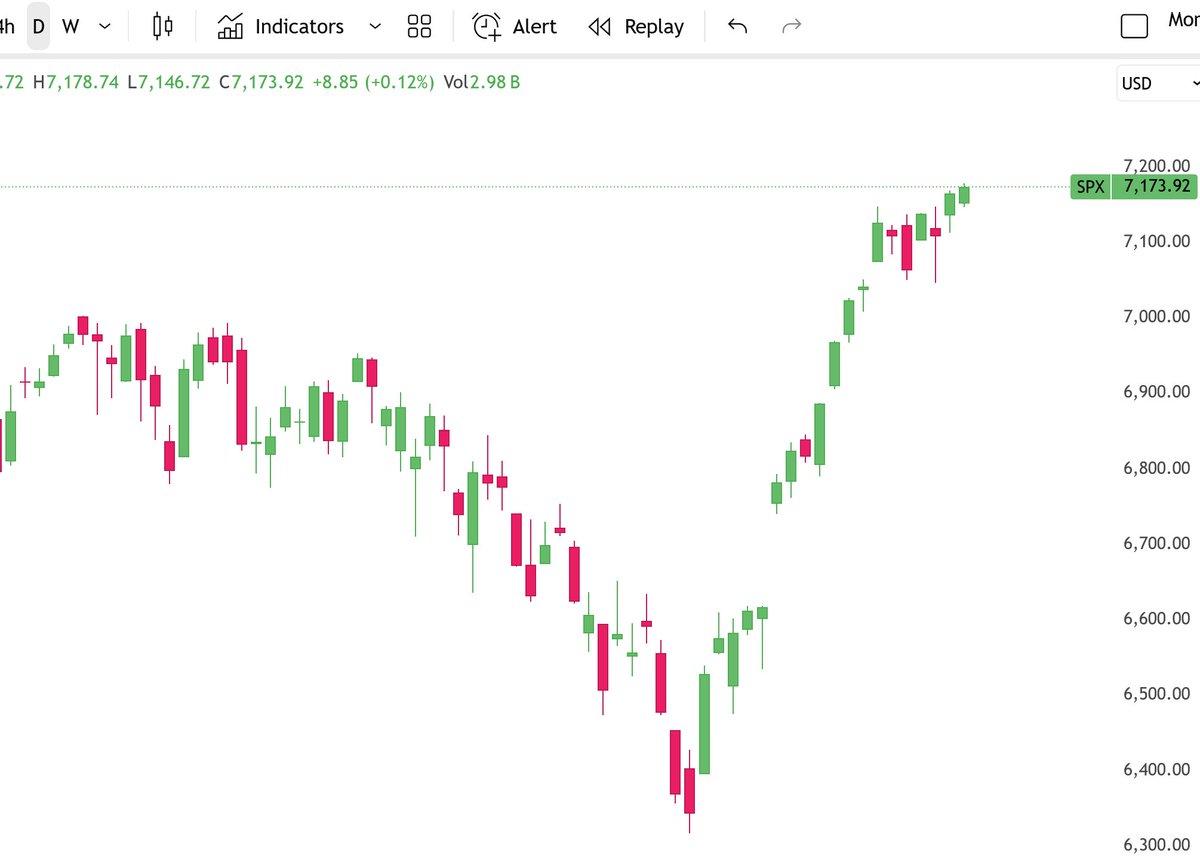 Forex Addict Forex Addict (@4xotherway) / Posts / X