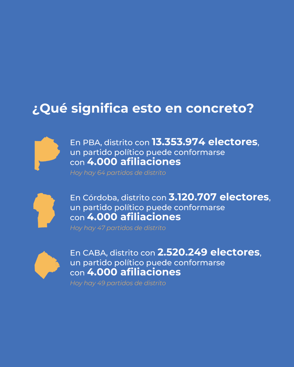 InfoDINE's tweet photo. En más de 40 años de democracia, estos requisitos no variaron y por eso te contamos:

🏳️¿Cómo está conformado el sistema de partidos argentino?
🌎¿Qué diferencias existen con otros países de LATAM?
📊¿Qué diferencias trae el proyecto para actualizar los requisitos actuales? https://t.co/2JIKGutgTq