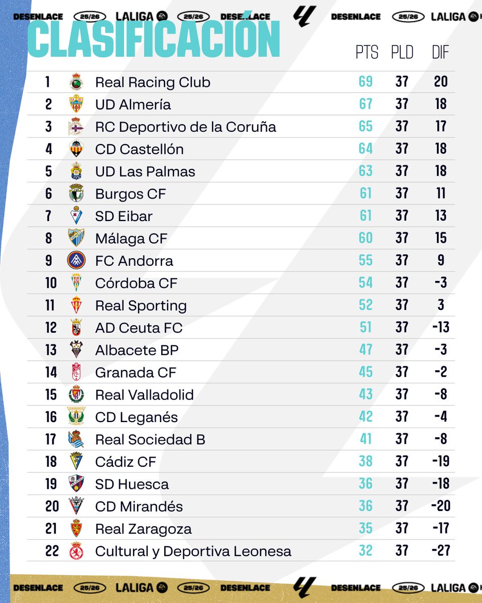 LALIGA HYPERMOTION tweet media
