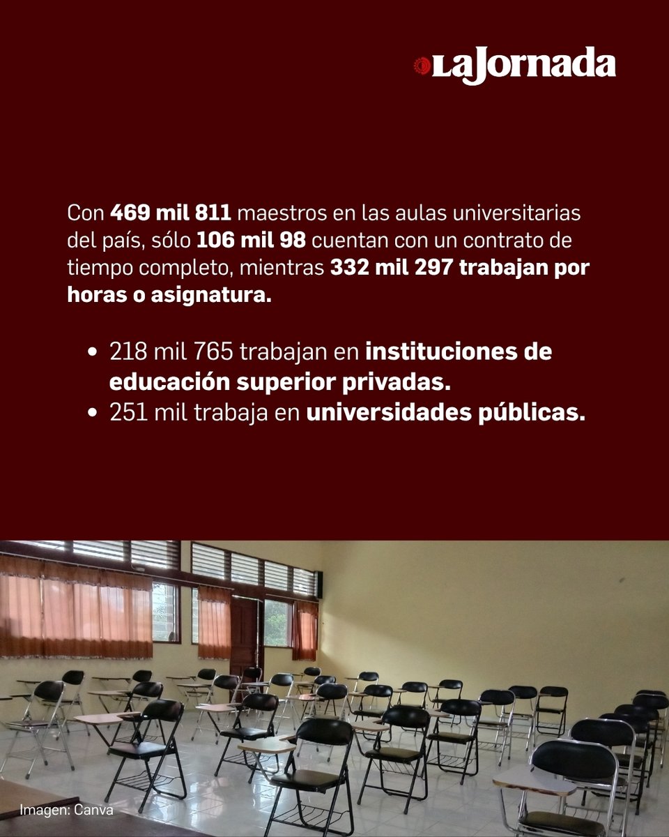 La Jornada tweet media