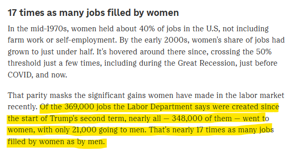 GBTheMAGAlorian's tweet image. You don't say. #Jobs #DEI #Racism #Sexism #Employment #ESG #EEOC #DOJ #CivilRights #Antiwhiteism 

-----
"Of the 369,000 jobs the Labor Department says were created since the start of Trump's second term, nearly all — 348,000 (94.3%) of them — went to women, with only 21,000