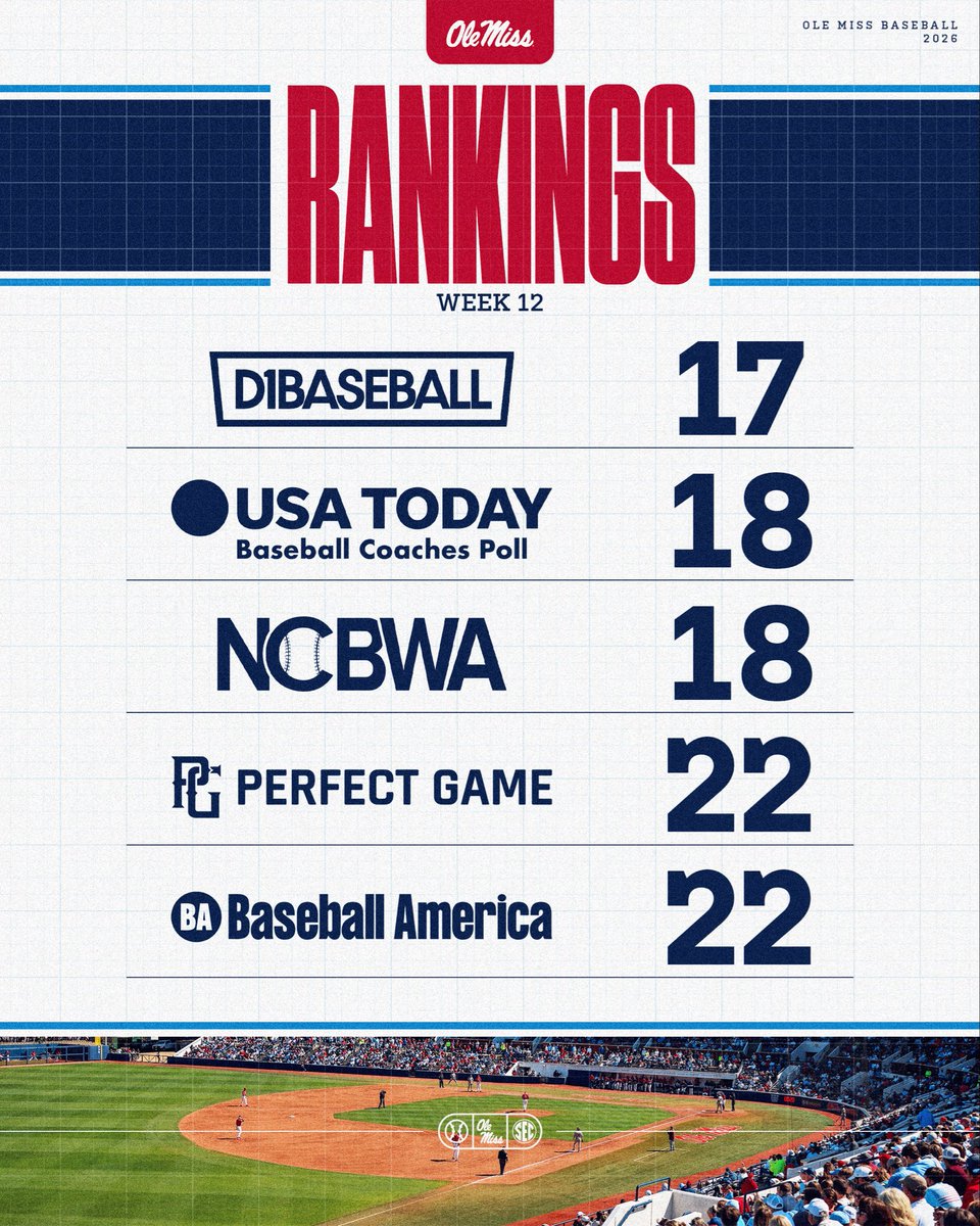 Ole Miss Baseball tweet media