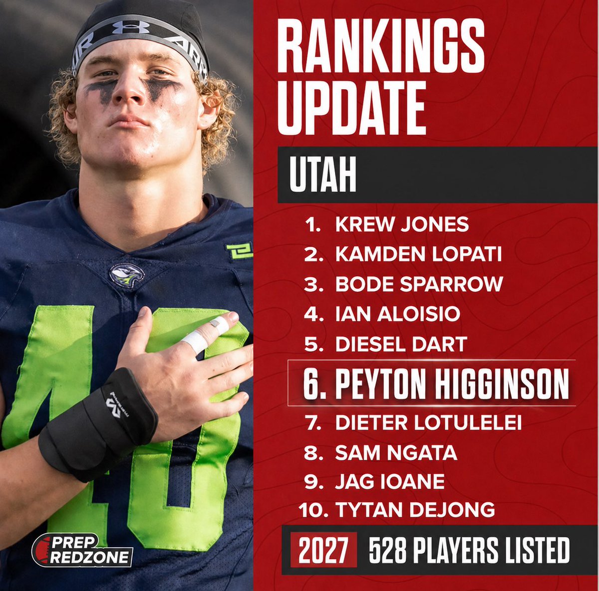 Peyton Higginson tweet media