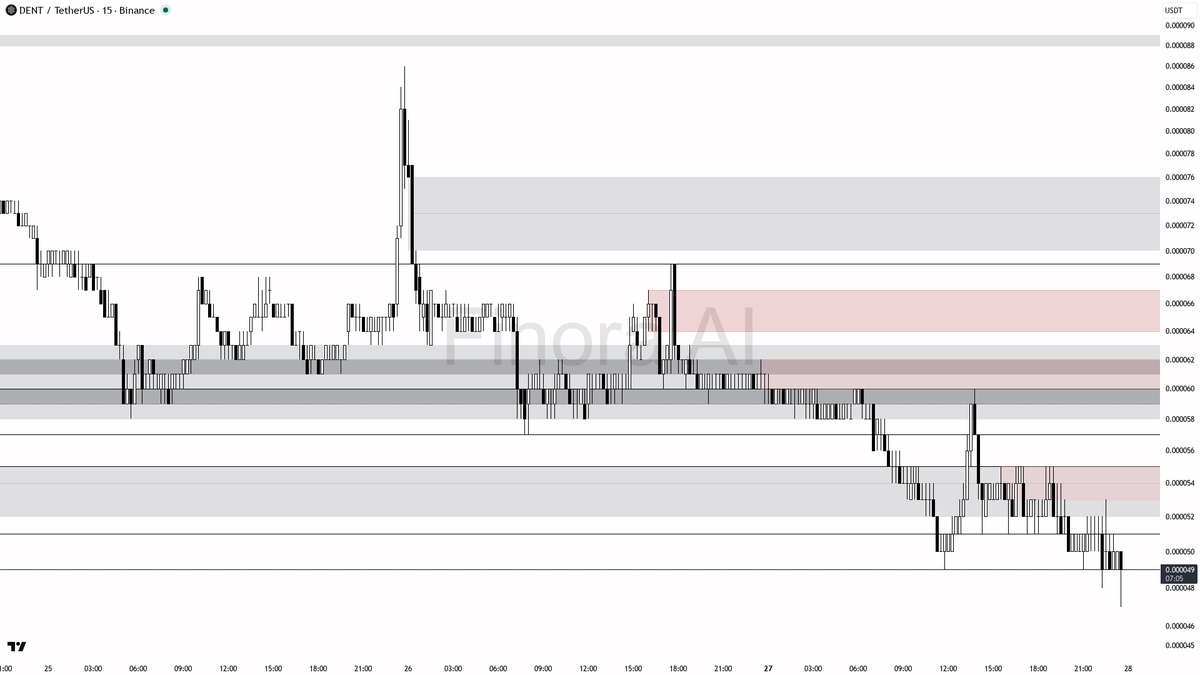 Finora AI - Your Trade Buddy tweet media