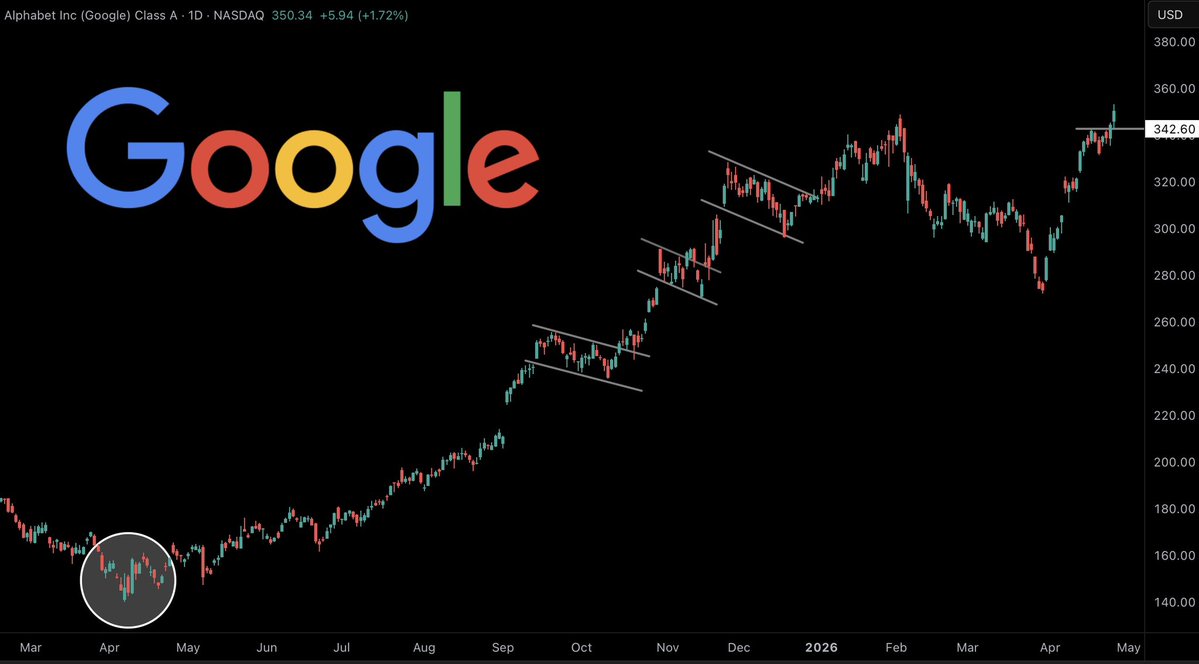 Thomas James Investing tweet media
