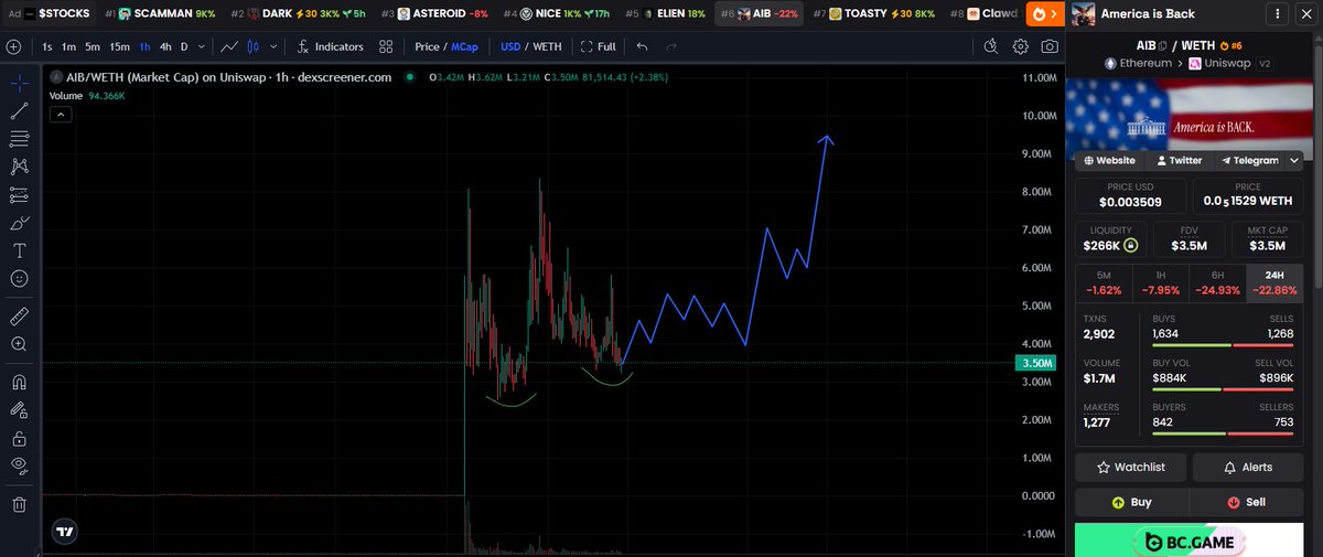 Dippy.eth tweet media