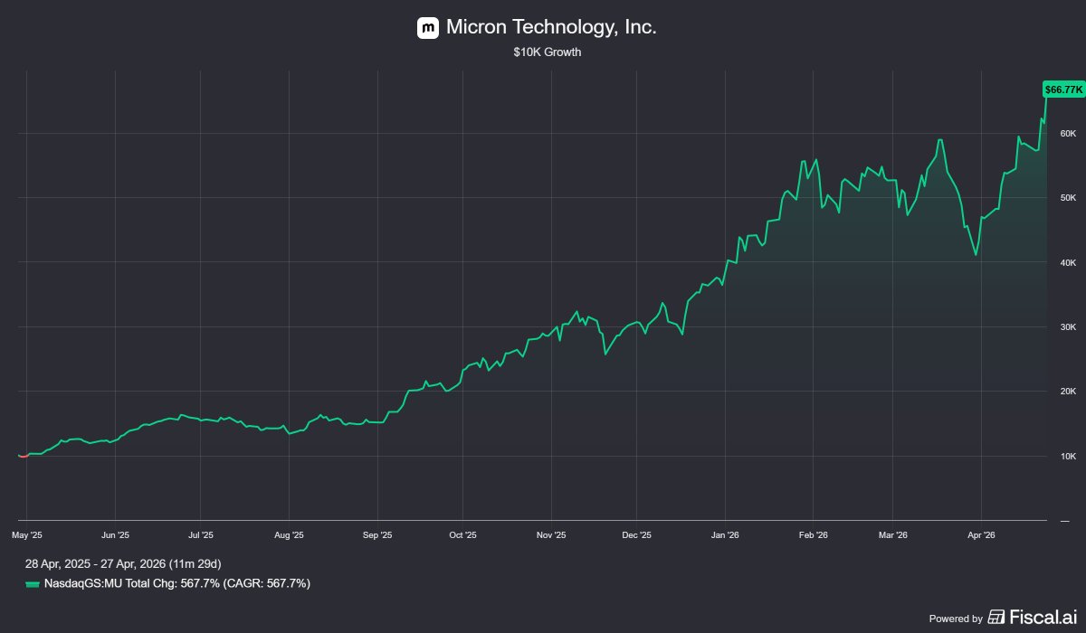 IB Investor tweet media