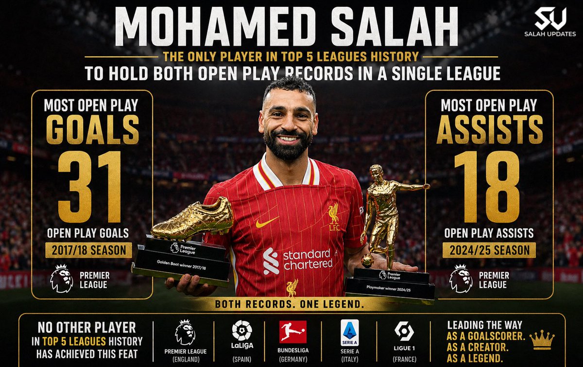 Salah Updates tweet media