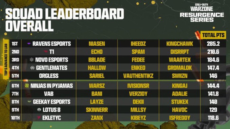 RVNS kingchawk tweet media